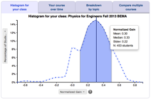 Screenshot of the Data Explorer