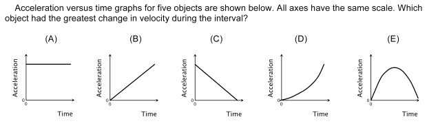 TUG-K sample question