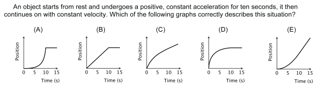 TUG-K sample question