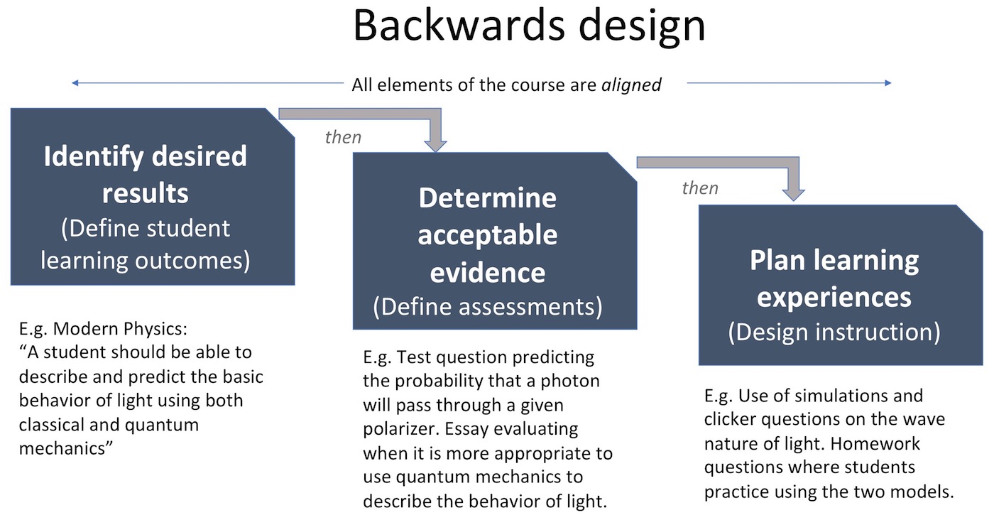 Basics in Behavior Student Model [3D Models]