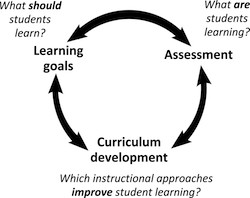 Unit 3 Lesson 7: Debugging - Can you help explain - Unit and Lesson  Discussion - Code.org Professional Learning Community